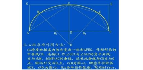 拱高|拱高如何计算：原理与实践(拱高如何计算)